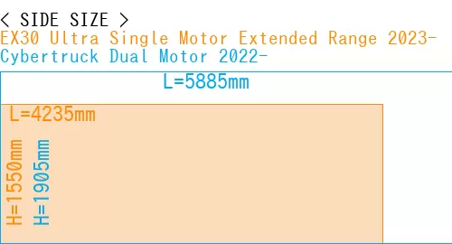 #EX30 Ultra Single Motor Extended Range 2023- + Cybertruck Dual Motor 2022-